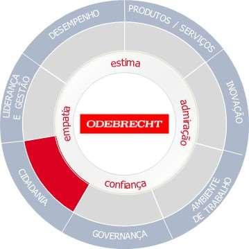 Comunicação,  e Reputação