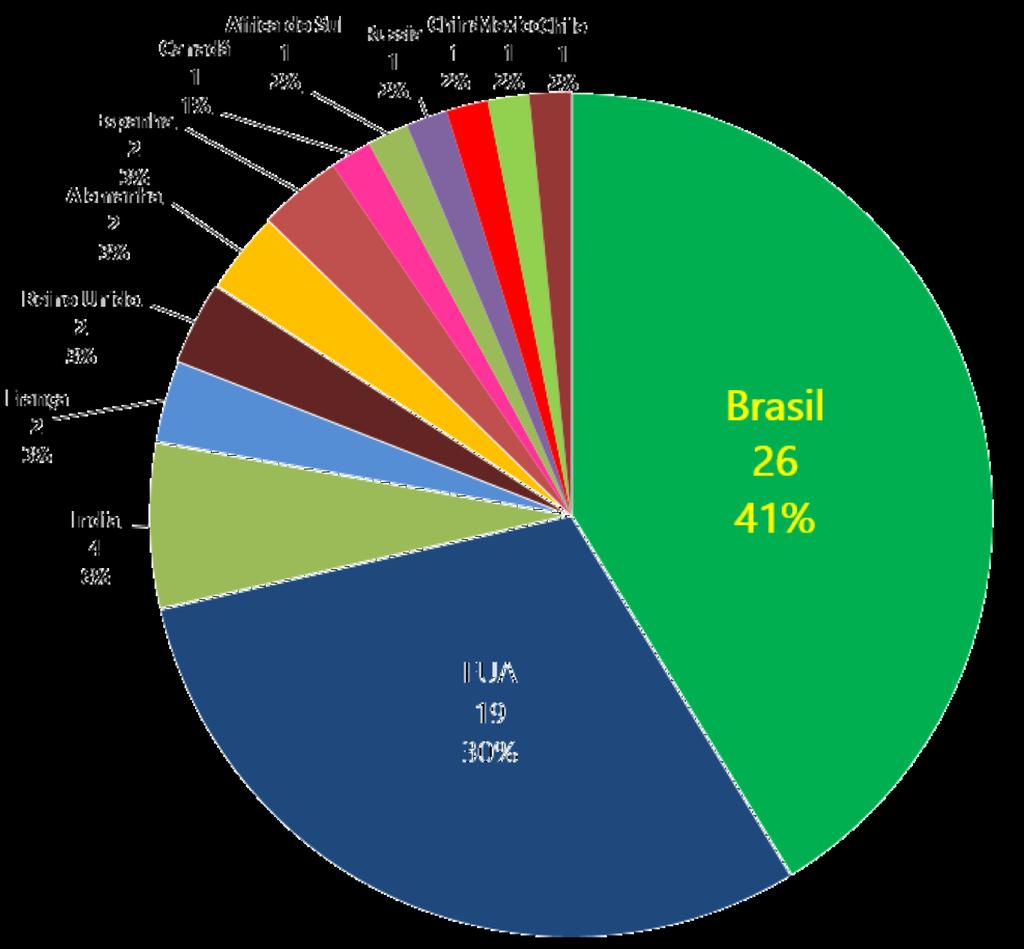 Diversidade