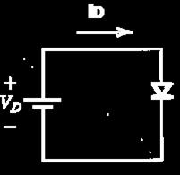 4-NÍVEIS DE RESISTÊNCIA DIODO REAL RESISTÊNCIA DC OU ESTÁTICA A natureza da tensão aplicada ao diodo (forma de onda), define um ponto de