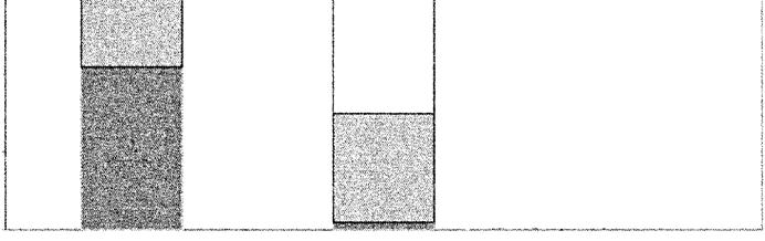 Revisão Bibliográia 84 Tabela 3.1 Propriedades e parâmetros analisados por Bousselham e Challal (24).