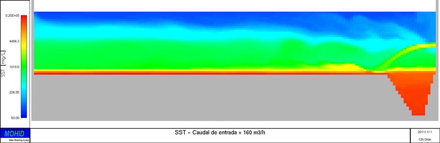 Otimização Hidráulica do Funcionamento Hidráulico da Decantação Secundária por CFD Deu-se início no primeiro semestre de 2012 a um projeto de I&D designado por Otimização Hidráulica do Funcionamento