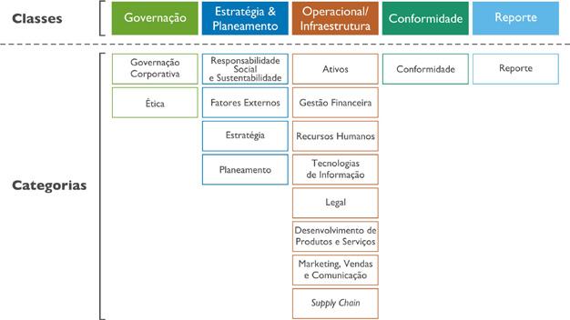 9. Ética e Prevenção da Corrupção No ano de 2012 deu-se continuidade à implementação do Código de Conduta e Ética do grupo AdP, adotado no ano anterior e que tem como principais objetivos: Ser uma