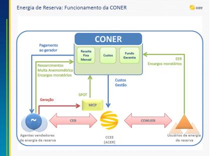 as publicações, comunicados e informações ao mercado Conhecer os