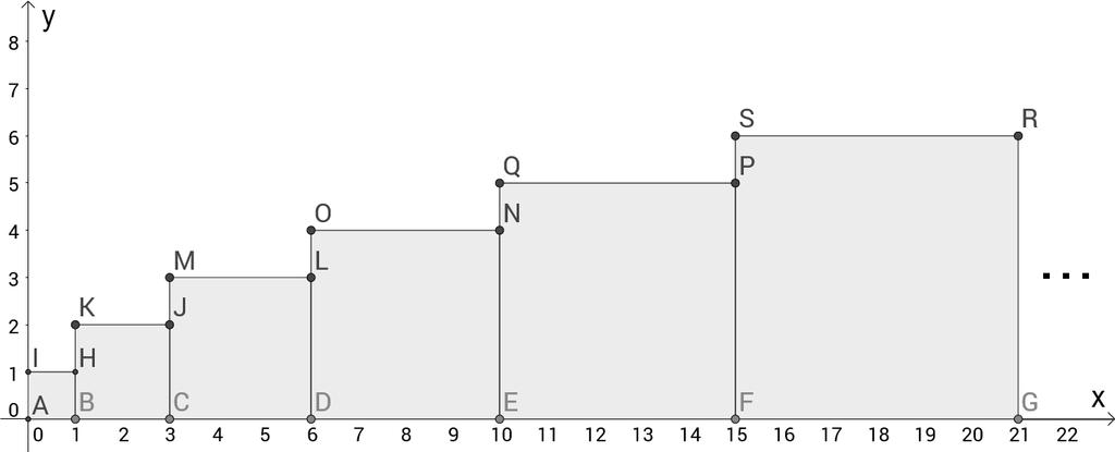 5. A figura abaixo representa uma sequência de quadrados enfileirados horizontalmente da esquerda para direita.