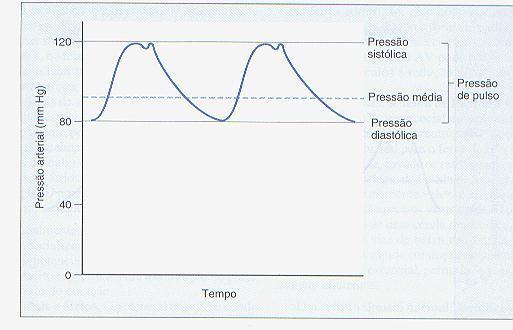 Controle do fluxo e