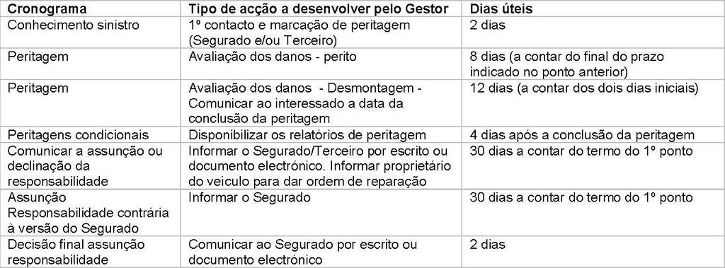 4 PARTE II PRAZOS DE REGULARIZAÇÃO DE SINISTROS A VICTORIA pretende regularizar todos os sinistros com a máxima rapidez e eficiência.