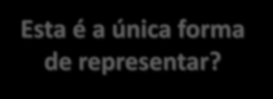 forma Conjunto de 1 representar?