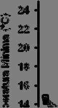 107 ANEXO A Temperatura máxima (A), média (B) e mínima