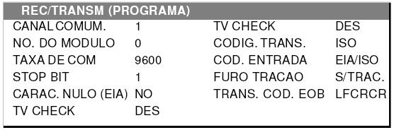 4 - COMUNICAÇÃO DE DADOS 4.1 - ESPECIFICAÇÃO DA PORTA DE COMUNICAÇÃO 4. Comunicação de dados No comando FANUC 0i-TD é possível fazer a comunicação através de duas portas: a Serial (RS 232) e a PCMCIA.