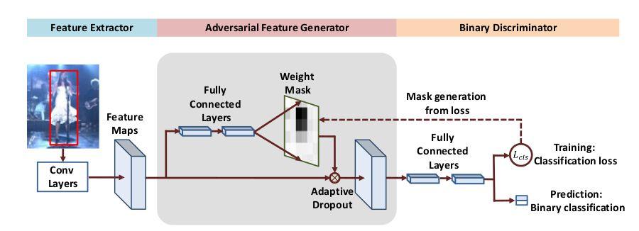 Generative Adversarial Networks (GAN) Usada para gerar novas amostras positivas para