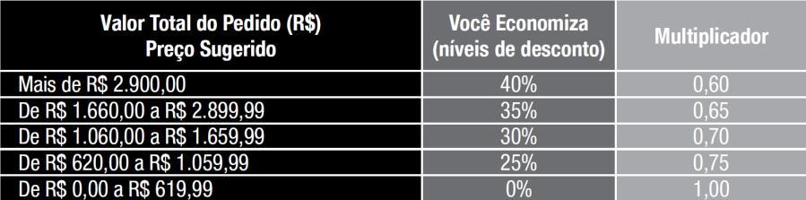 Entenda seu lucro! 2º passo Consulte a tabela de descontos na sua revista Applause vigente TOTAL = R$ 1.