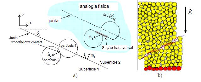 Componentes do SRM 106 Figura 5.