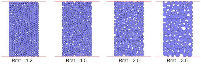 Componentes do SRM 94 micro-parâmetros utilizados na calibração para o raio mínimo de 0.35 mm, também se variou a relação entre o raio máximo e mínimo da partícula (R rat =R máx /R mín ) para 1.2, 1.