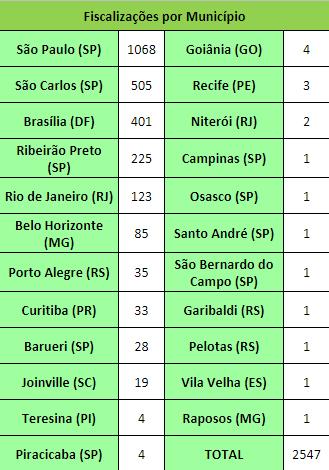 CIDADES PARTICIPANTES O