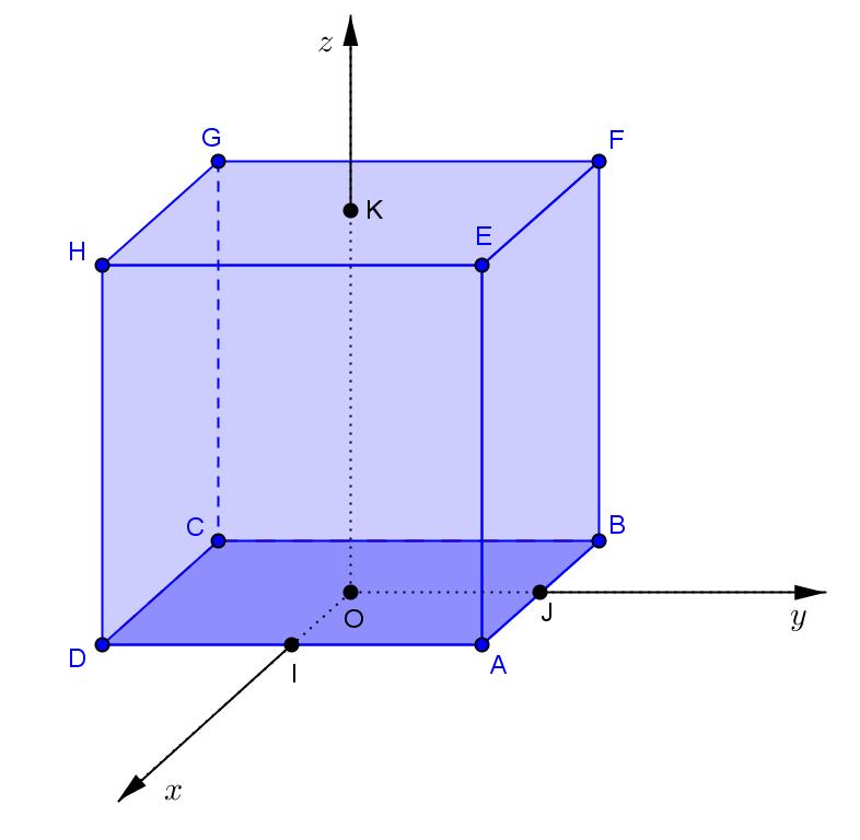 3. No referencial ortonormado Oxyz, da figura seguinte, está representado um cubo com centímetros de aresta, cujo centro da face [ABCD] coincide com a origem do referencial.