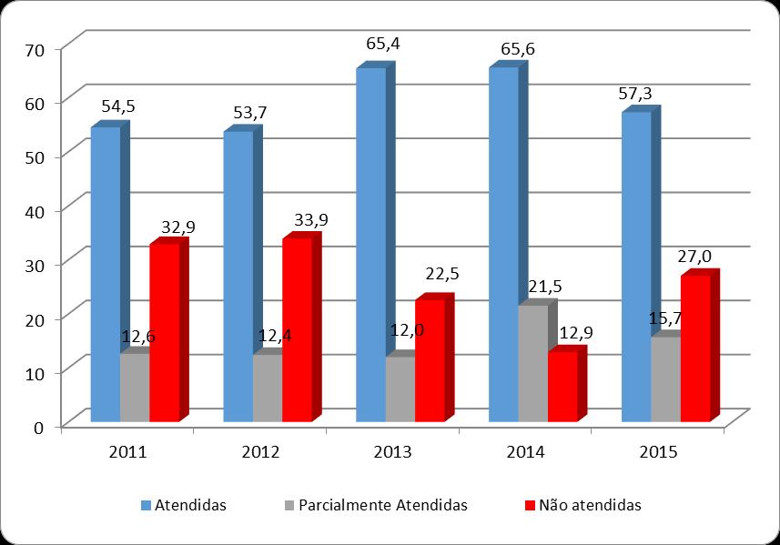 Registramos que dentre as 185 recomendações existem 34 que serão objeto de trabalho de monitoramento pela AGI em 2016 e estão distribuídas no