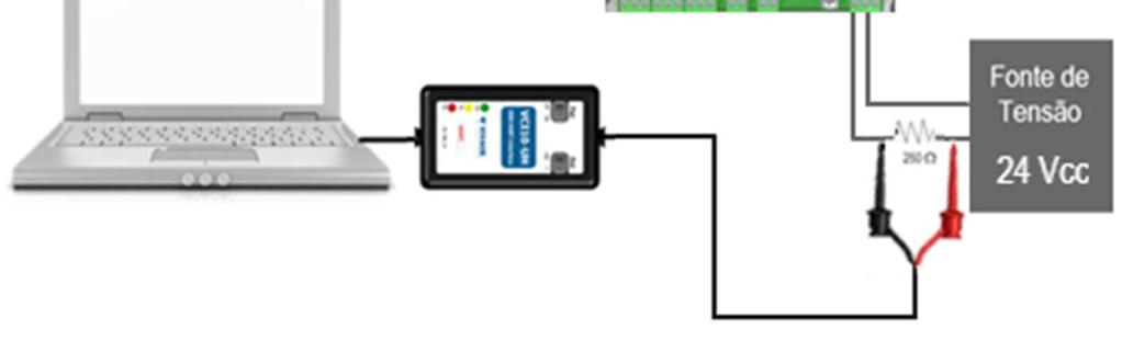 As figuras 3.5 e 3.6 exemplificam o uso da interface USB VCI10-UH com um computador pessoal que possua um software configurador HART instalado. Na figura 3.