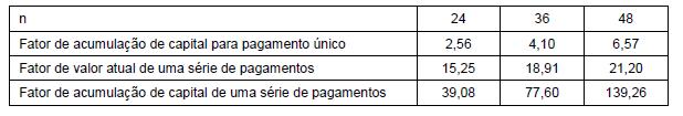 18. FCC SEFAZ/PI 2015) Um investidor aplicou um capital de R$ 10.000,00 e resgatou o total de R$ 13.600,00 ao fim de 1 semestre.