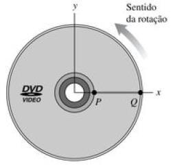 Exemplo Você acabou de assistir a um filme em DVD, e o disco está diminuindo a rotação para parar.