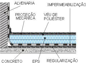 não seja mais alto que o