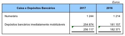 alterações às estimativas que ocorram posteriormente à data das demonstrações financeiras serão corrigidas de forma prospetiva.