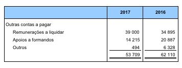 443 euros proveniente de: 12.