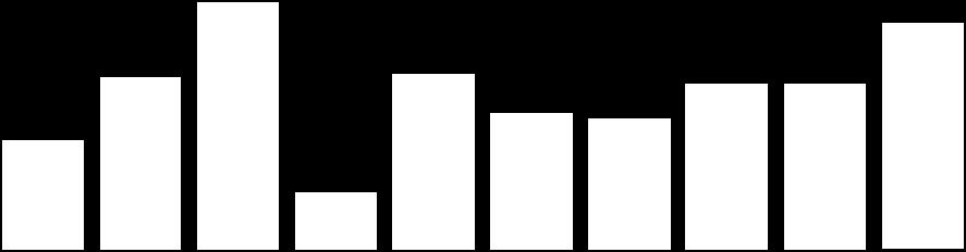 Na Figura 6-2 apresentam-se as variações tarifárias médias por opção tarifária após a aplicação do limite máximo em cada termo tarifário observando-se variações diferenciadas por opção tarifária.