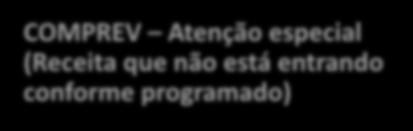 1. COMPREV Várias ações Valores recebidos no exercício Valores pagos no exercício 2. Concessão de benefícios previdenciários 3.