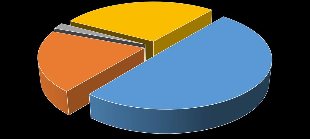 CAPTAÇÃO DOS RECURSOS RECEITAS PREVIDENCIÁRIAS EM 2017 R$ 38.318.