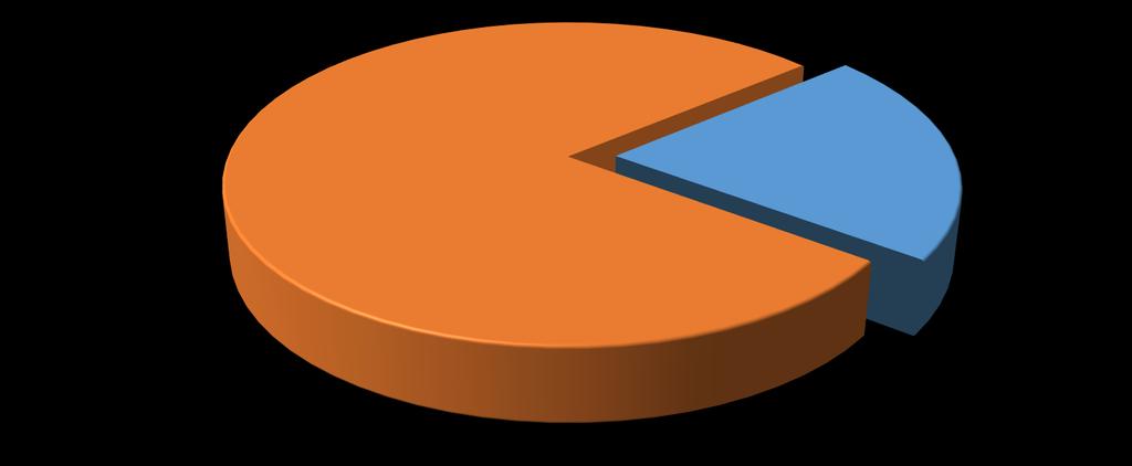 COMPARATIVO DA UTILIZAÇÃO DOS