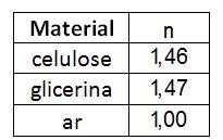 Q 10 Nessa situação, o papel se tornou translúcido porque a luz é a) mais