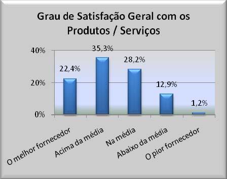 Radioisótopos e demais produtos