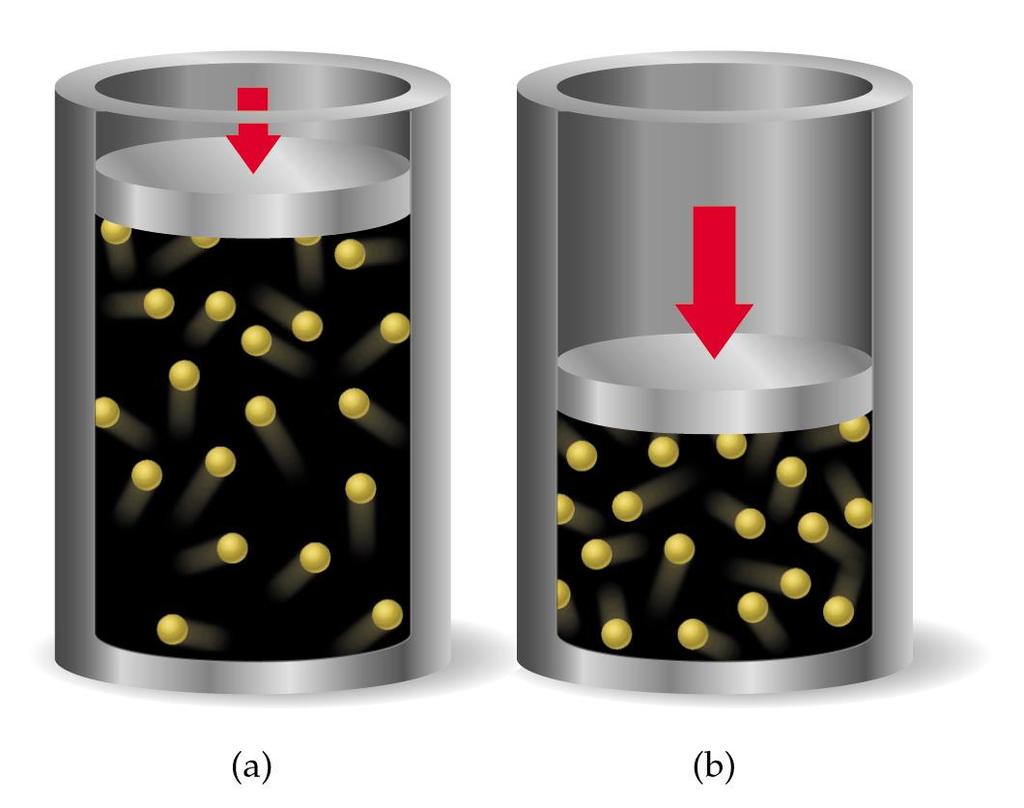 Gases reais: desvios do comportamento ideal P: V Quando diminui a distância intermolecular, há duas consequências: o