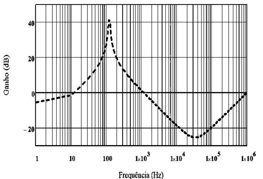 Figura 4.1 Diagrama de Bode da função de transferência de laço aberto da malha de corrente não compensada. f pi 2 67 10 2 3 33,5 khz (4.36) Observando o diagrama de Bode da Figura 4.