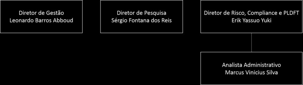 o Critérios de Aprovação: Maioria dos votos. Cada membro tem direito a um voto. c.