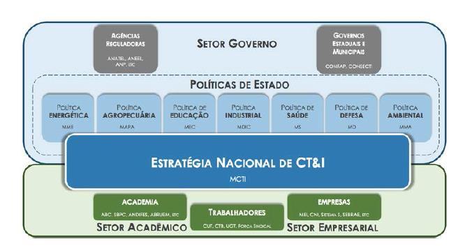 ENCTI = Problemas de Institucionalização e Implementação Sequência Lógica de Planejamento: 1.