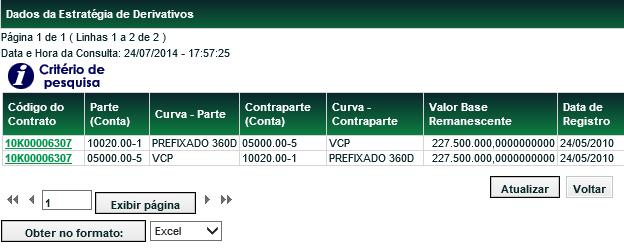 Tela de Relação Dados da Estratégia de Derivativos (continua) (fim) Após clicar no link do campo