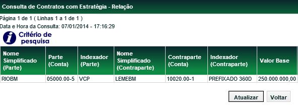 Tela de Relação (continua) (fim) Esta tela possui dois links: Código do Contrato: direciona a consulta