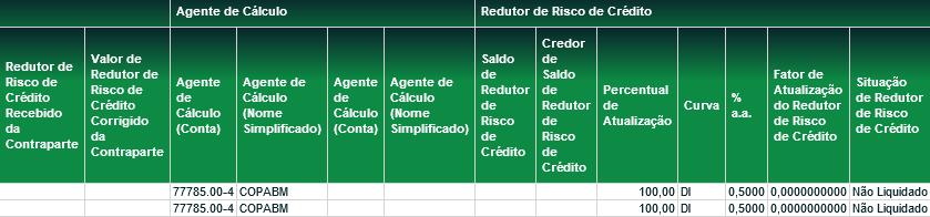 Descrição dos campos da Tela Relação (fim) Campo Código do Contrato Tipo de Contrato Data do Redutor de Risco de Crédito Tipo de Redutor de Risco de Crédito Valor Financeiro de Redutor de Risco de