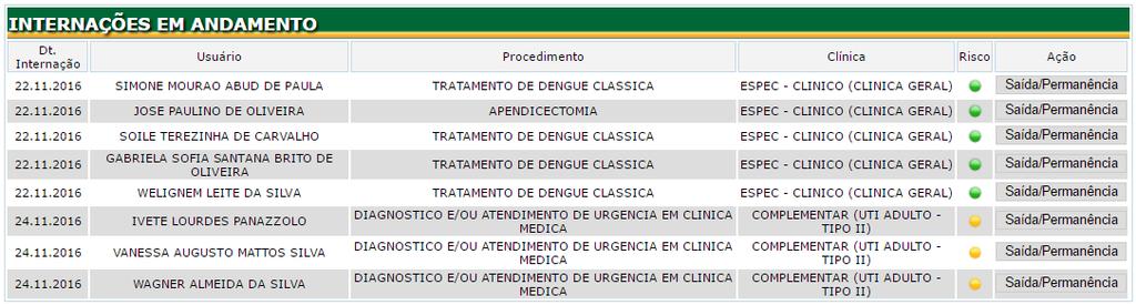 SECRETARIA DE ESTADO DE SAÚDE DE MT 19 12. Como realizar a alta hospitalar de um paciente no SISREG? R: Clique no menu SAÍDA/PERMANÊNCIA.