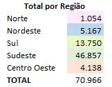 MML 026/2018 Pistão com Anéis/Pistón con Anillos Frota por Região Outros produtos para essa aplicação MAHLE Metal Leve Anel A0030500 AA.