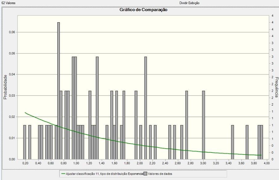 Gráfico 6 - Tempo de atendimento Figura 2 Tempo de atendimento P valor Quanto ao gráfico 6 e a figura 2 do P valor que igual