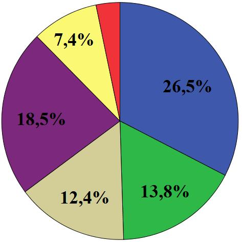 carcinoma espinocelular moderadamente diferenciado (41,9%).