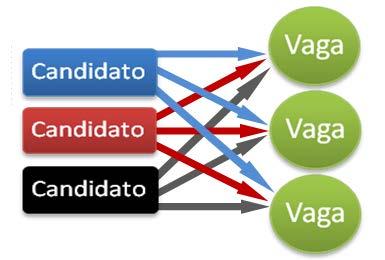 Classificação: vários