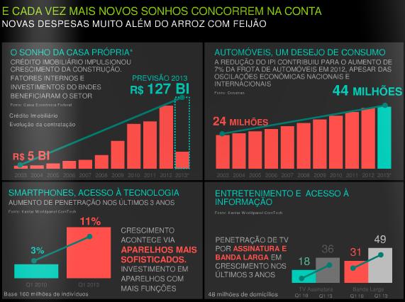 Consumo Fonte: