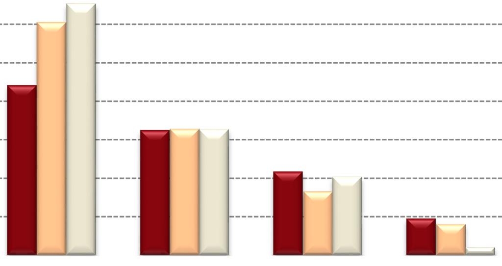 Fig. 22 Prevalências ao Longo da Vida, nos Últimos 12 meses, nos Últimos 30 dias e nas Últimas 48 horas, de qualquer droga ilícita (excluindo as NSP), segundo situação face ao trabalho (N=869) () 70