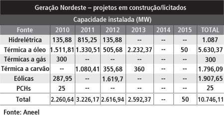 Page 2 of 9 Essa dificuldade, que vem adiando o leilão da hidrelétrica de Belo Monte (PA, 11.