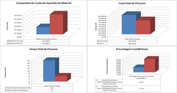 parafusos e porcas, garante uma união hermética e segura, independente do níve de Custo Tota de Processo Parafuso / Porca Linha de produtos para tubuação