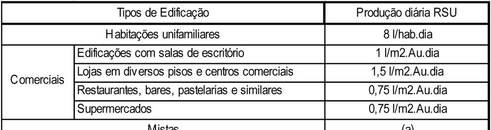 5484 Diário da República, 2.ª série N.º 33 17 de fevereiro de 2016 Artigo 58.º Arredondamento dos valores a pagar 1 As tarifas são aprovadas com quatro casas decimais.