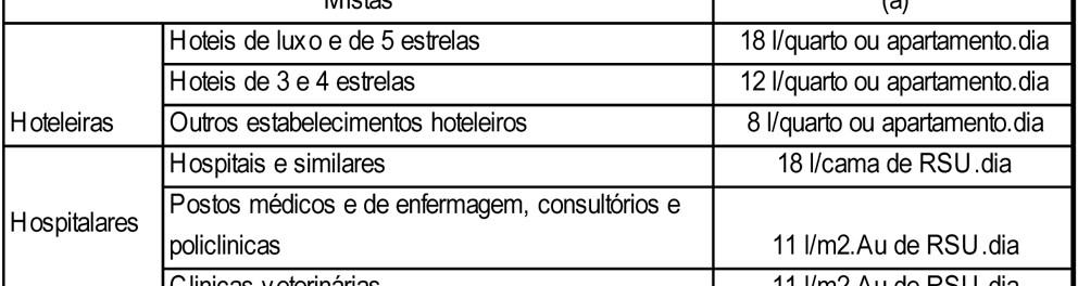 º Acertos de faturação 1 Os acertos de faturação do serviço de gestão de resíduos são efetuados: a) Quando a Entidade Gestora proceda a uma leitura do consumo de água, efetuando -se o acerto